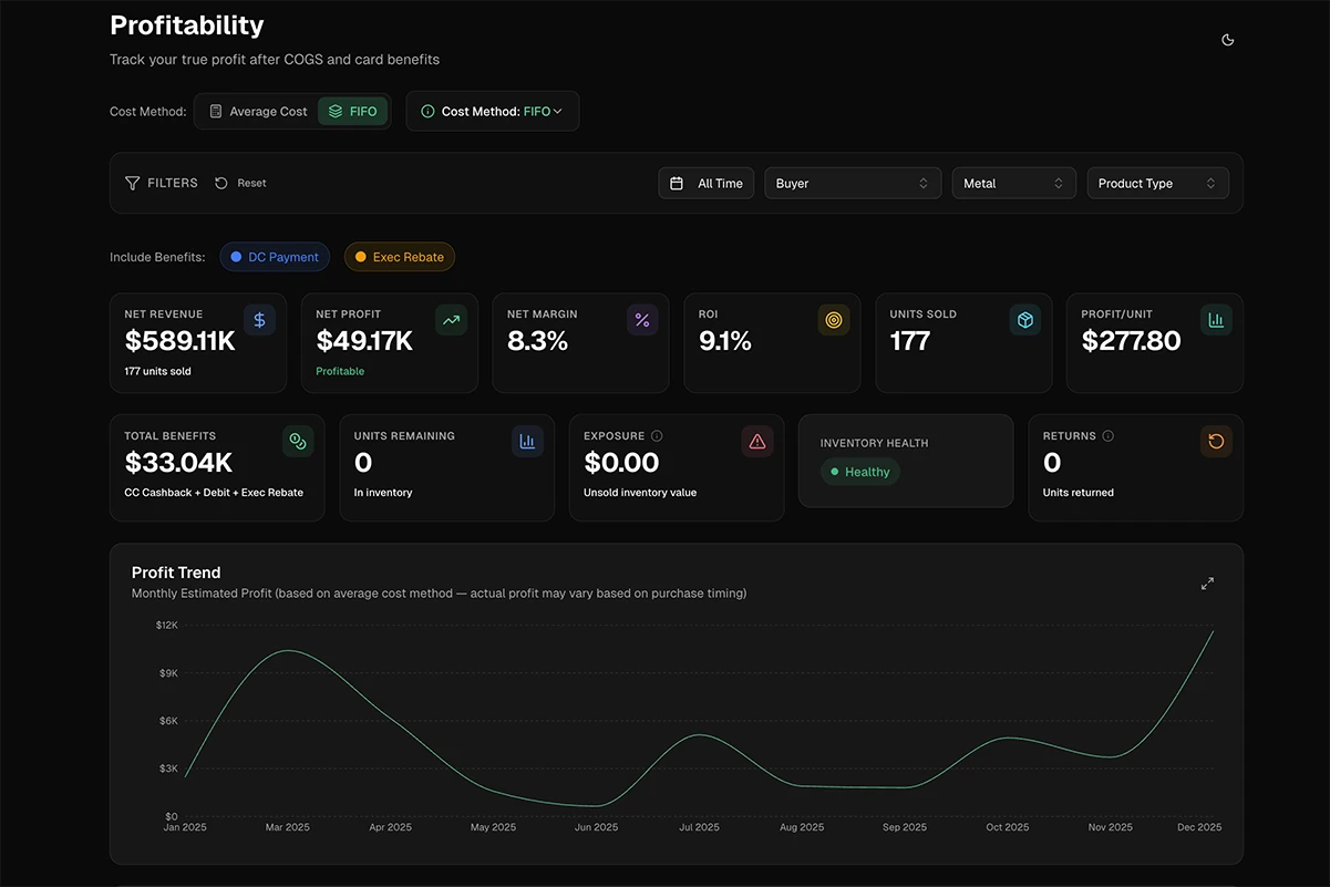 The Restock Bot Alerts profitability dashboard with net revenue, net profit, margin, ROI and a monthly profit trend